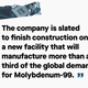 Graphic illustration of quote: "he company is slated to finish construction on a new facility that will manufacture more than a third of the global demand for Molybdenum-99"